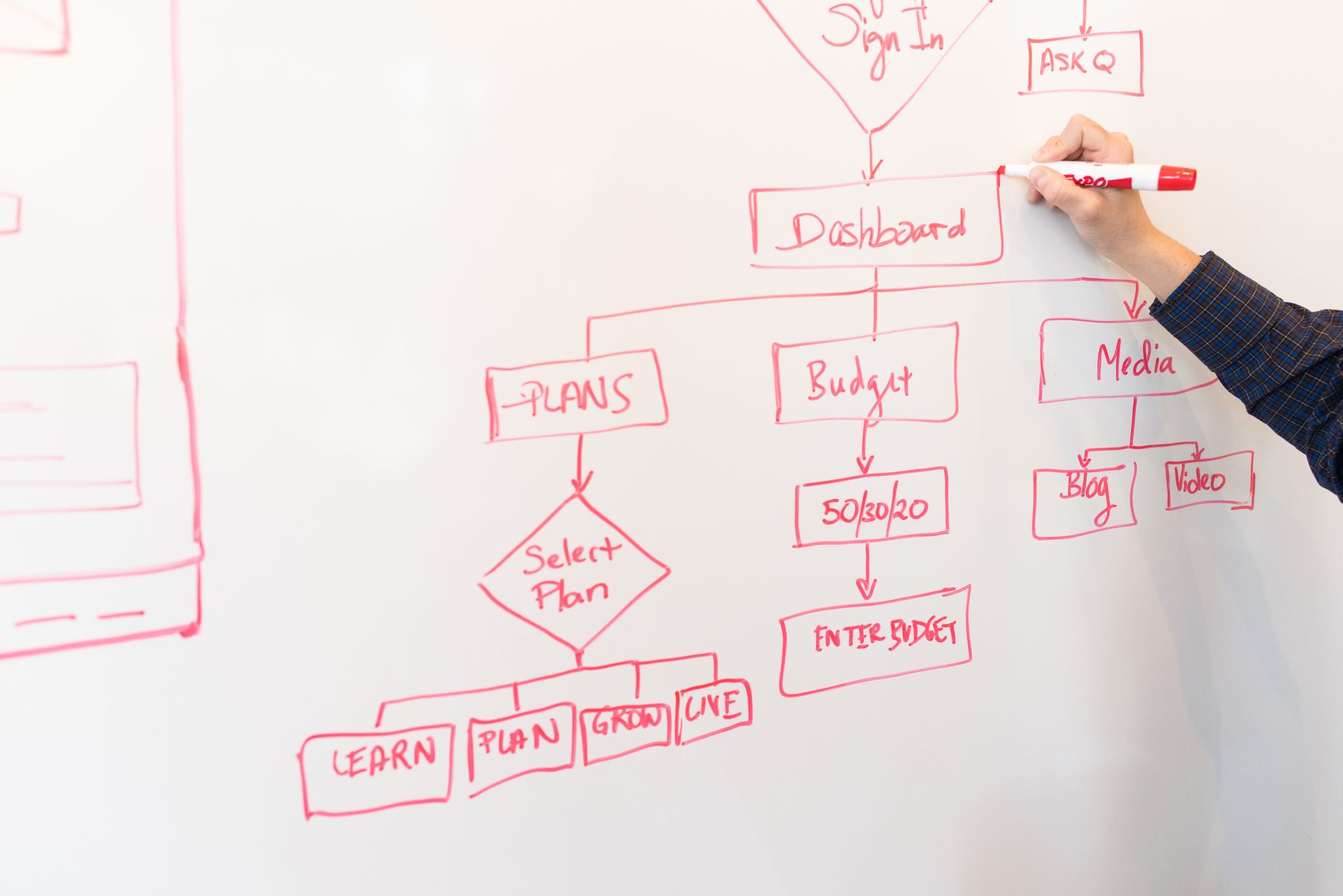 Good Developers Are Not Wary. They Are Asking the Right Questions.